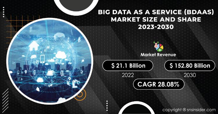 Big Data as a Service (BDaaS) Market Report