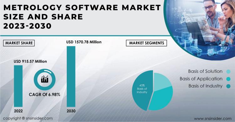 Metrology Software Market Report