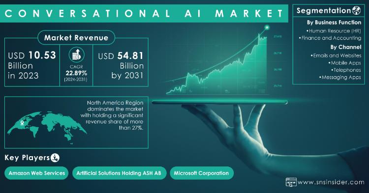 Conversational AI Market Report