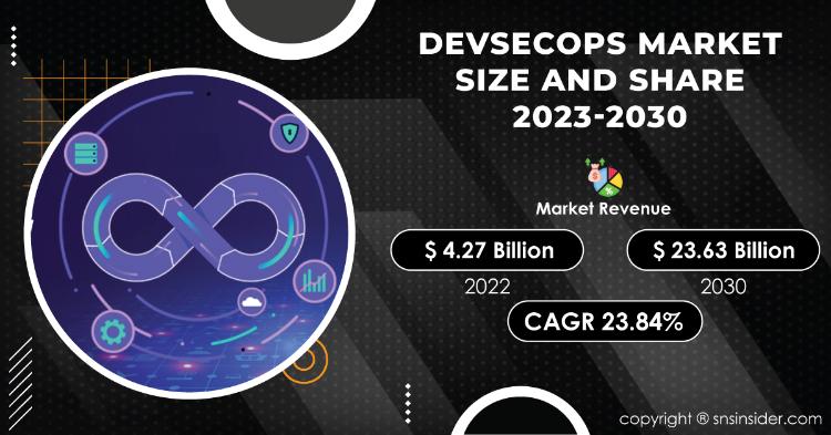 DevSecOps Market Report