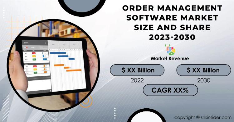 Order Management Software Market Report