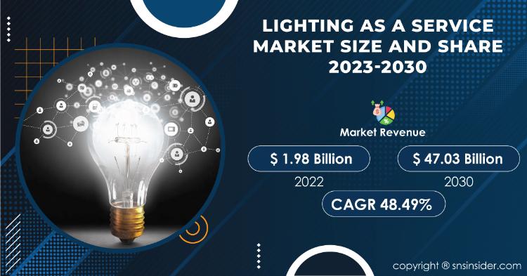 Lighting as a Service Market Report