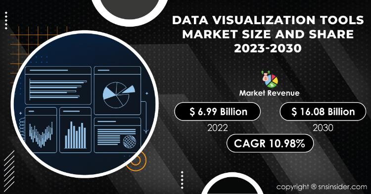 Data Visualization Tools Market Report