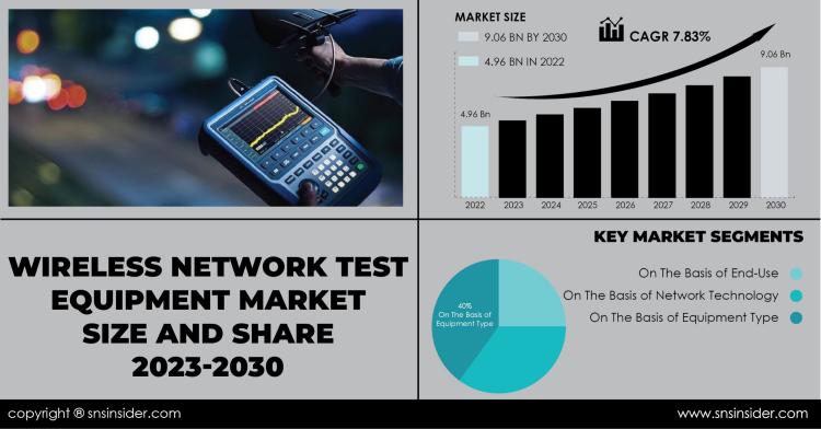 Wireless Network Test Equipment Market Report