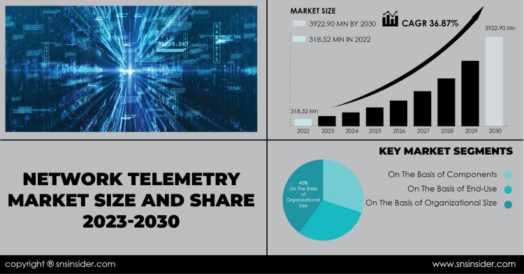 Network Telemetry Market Report