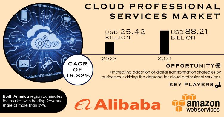 Cloud Professional Services Market Report