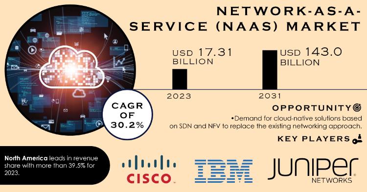 Computer Vision Market Report