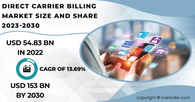 Direct Carrier Billing Market Report