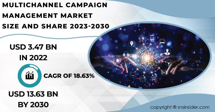 Multichannel Campaign Management Market Report