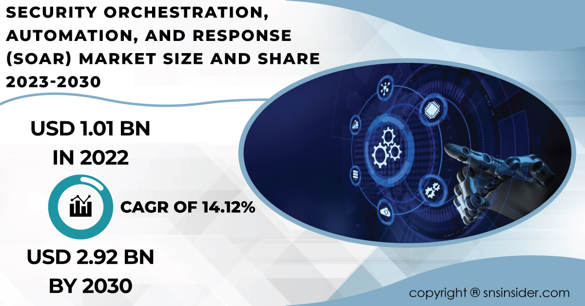 Security Orchestration, Automation and Response Market Report