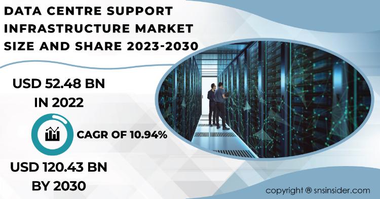 Data Centre Support Infrastructure Market Report