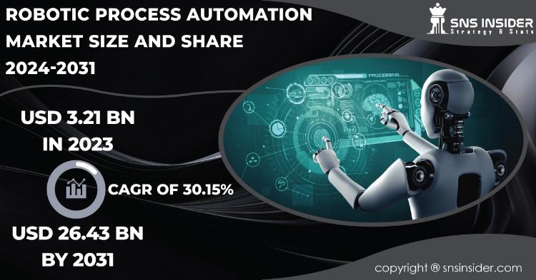 Robotic Process Automation Market Report