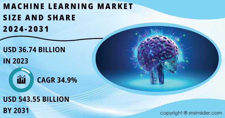 Machine Learning Market Report