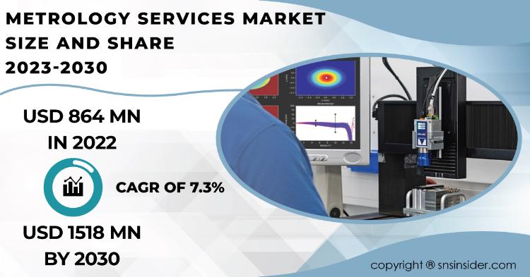 Metrology Services Market Report