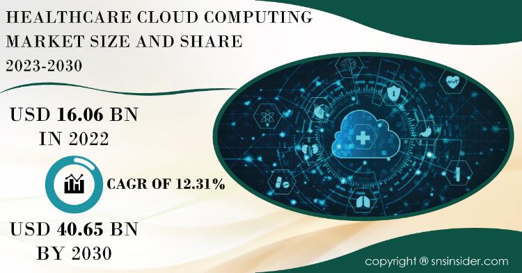 Healthcare Cloud Computing Market Report