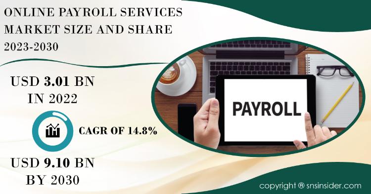 Online Payroll Services Market Report