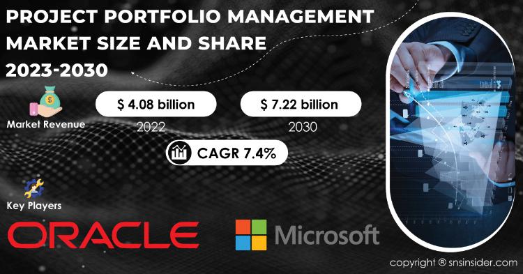 Project Portfolio Management Market Report