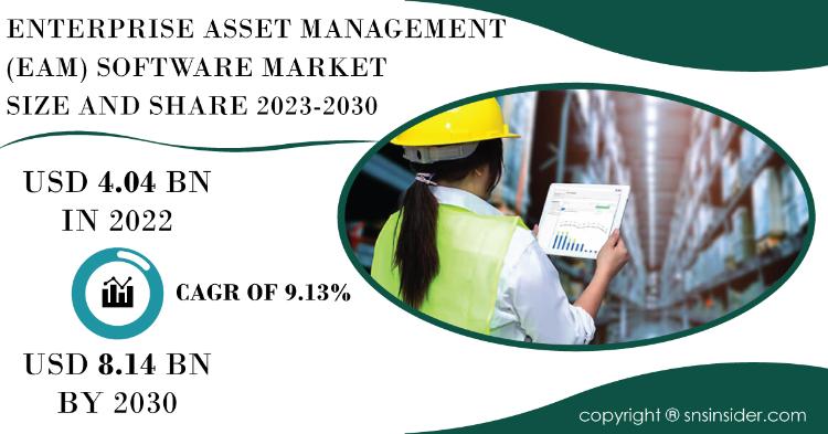 Enterprise Asset Management (EAM) Software Market Report