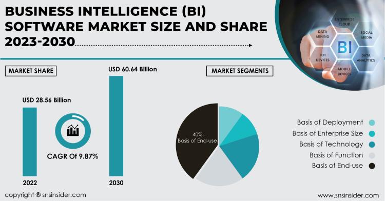 Business Intelligence (BI) Software Market Report