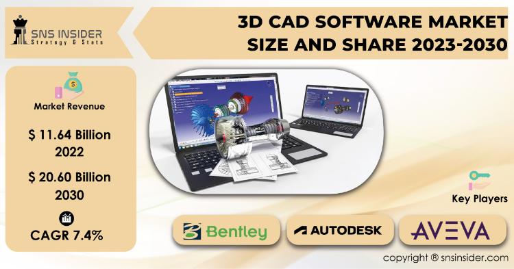 3D CAD Software Market Report