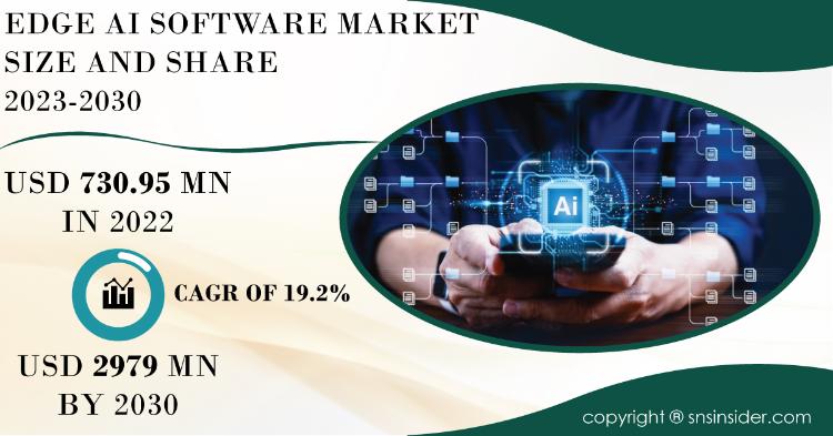 Edge AI Software Market Report