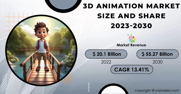 3D Animation Market Report