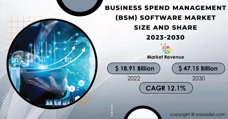 Business Spend Management (BSM) Software Market Report