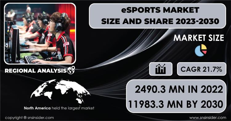 eSports Market Report