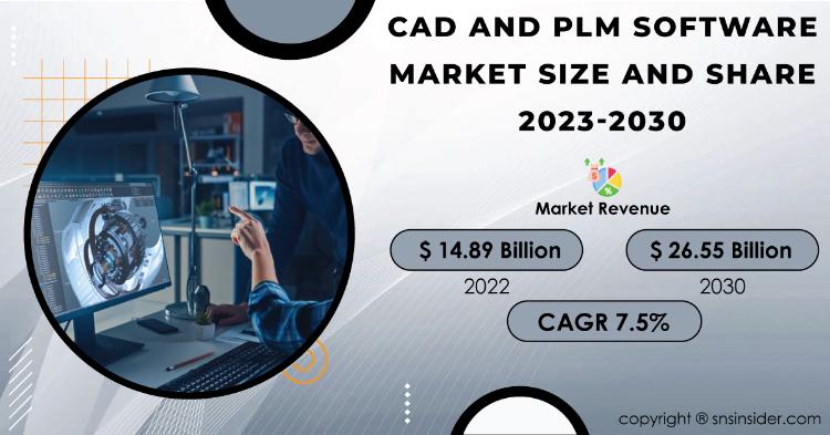 CAD and PLM Software Market Report