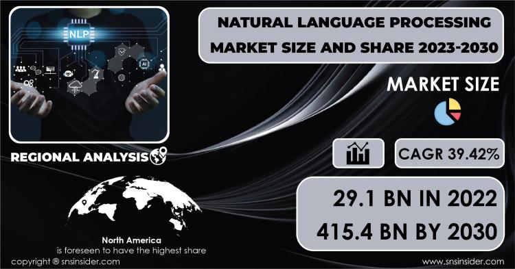 Natural Language Processing Market Report