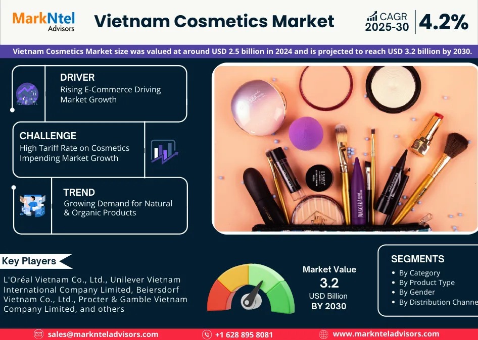 Vegan Cosmetics Market